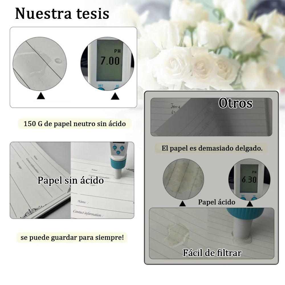 Funeral guest book Signature Funeral reception sign-in book Souvenir photo album Birthday Anniversary Love memorial service