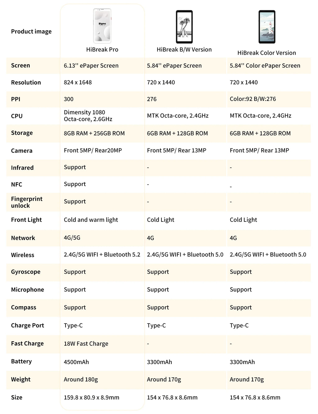 BIGME Hibreak Pro ebook reader 6.13'' E-ink screen Electronic book 300PPI Android 14 Open System 8+256GB ereader tablet with NFC